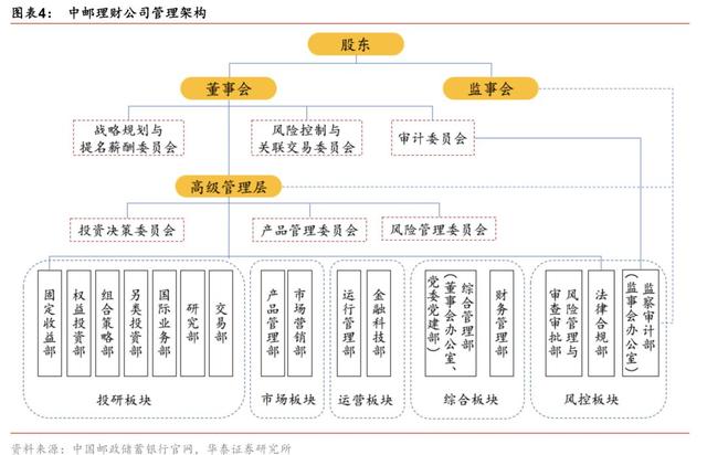 上海投资管理公司的市场潮流与发展趋势