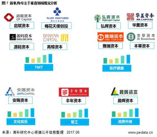 股权投资机构