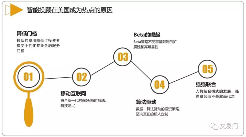 如何构建智慧的资产配置？最新趋势解读